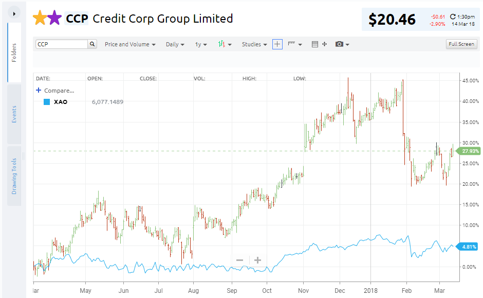 Chart Two Stocks