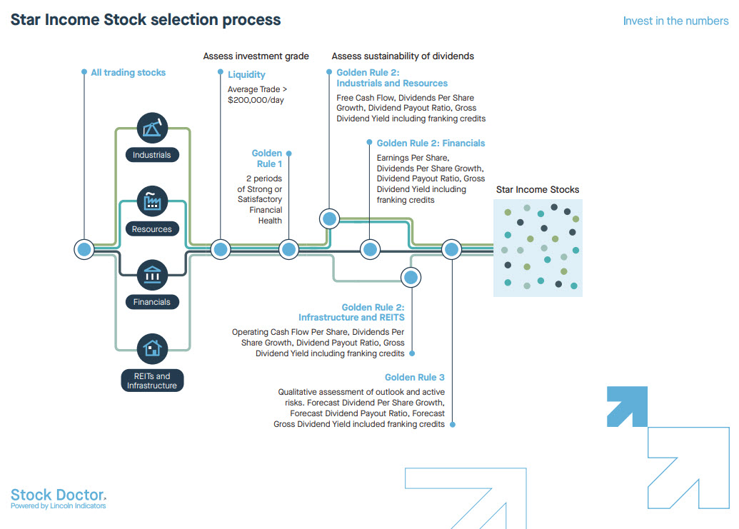 star_income_stock_selection_process.jpg