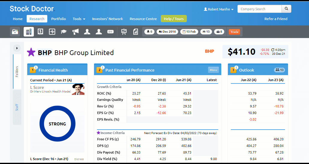 Stock shop price target